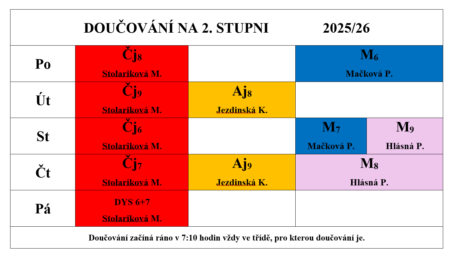 Doučování ve školním roce 2025/2026